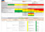 prepare professional risk assessment, jsa, method statement, and hse document